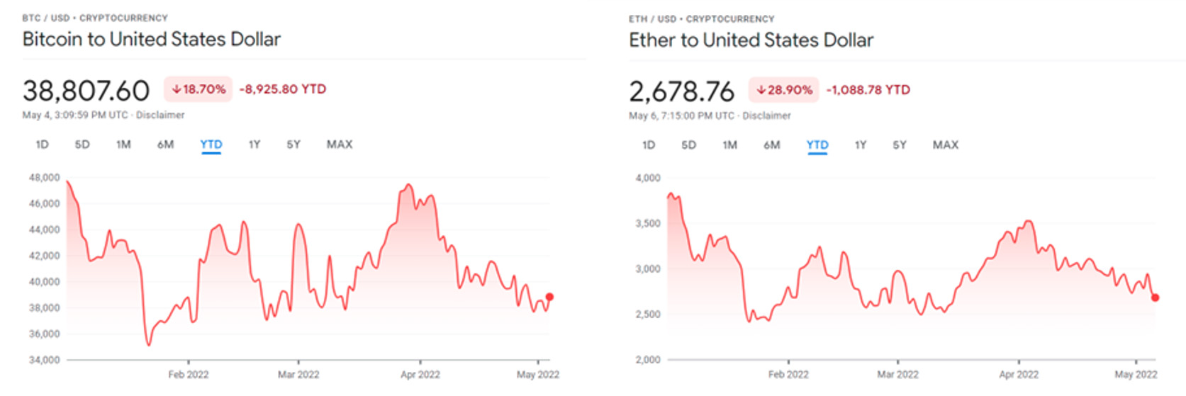 Crypto Volatility Chart